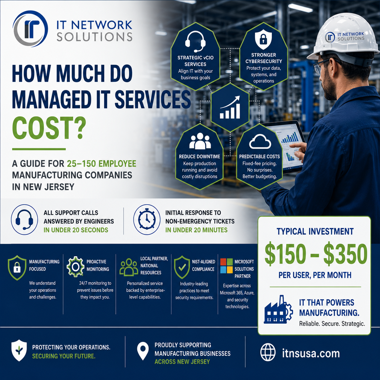 How Much Do Managed IT Services Cost for a 25–150 Employee Manufacturing Company in New Jersey?